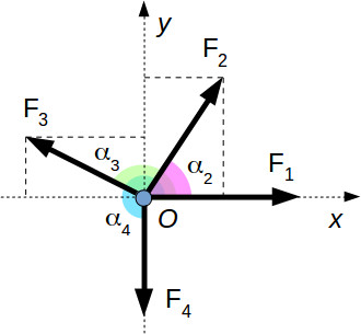 Statics- Second Secondary