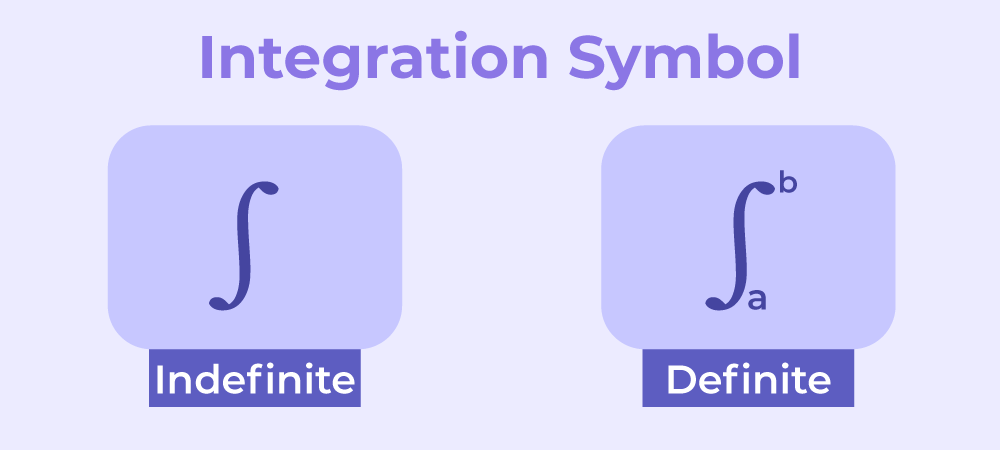 Integration